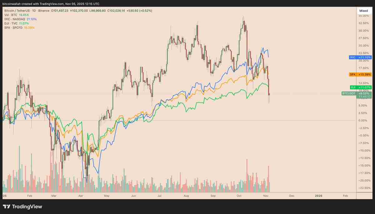 一文详细了解比特币(BTC)要避免陷入熊市,必须出现的三大关键因素