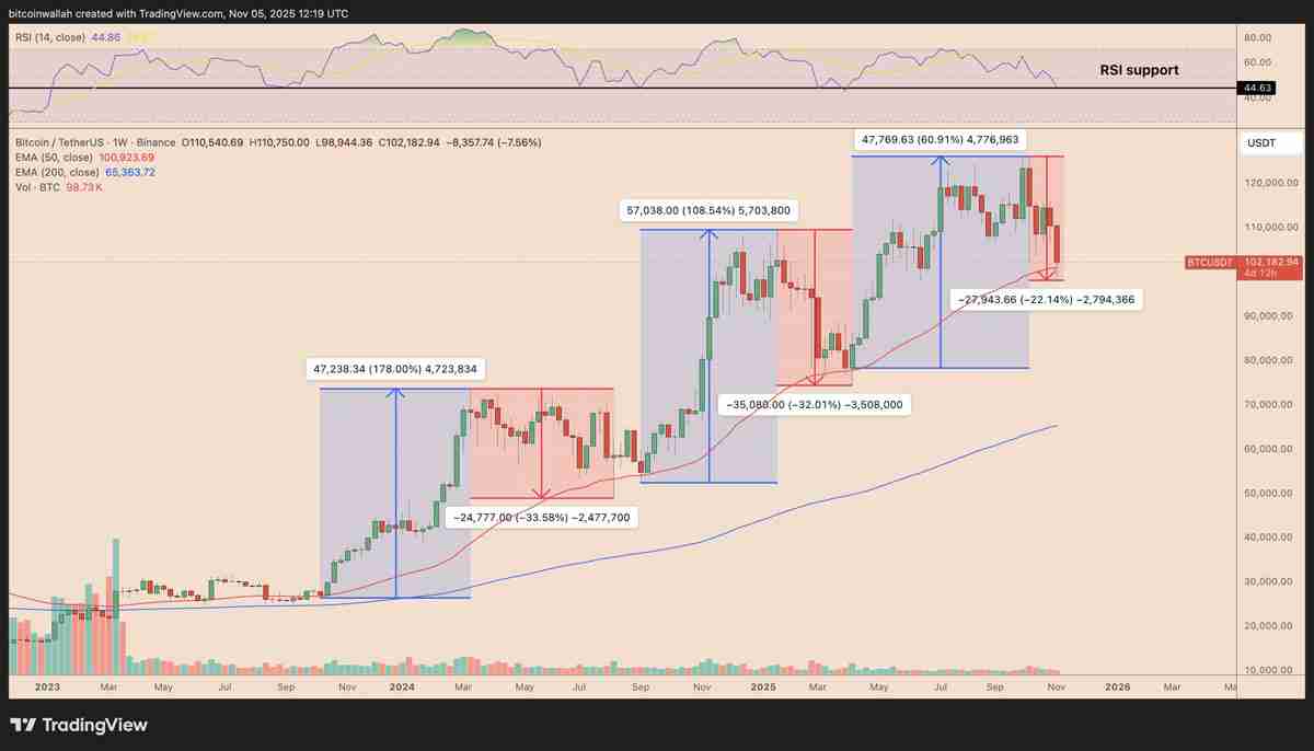 一文详细了解比特币(BTC)要避免陷入熊市,必须出现的三大关键因素