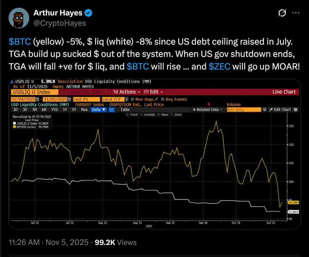 一文详细了解比特币(BTC)要避免陷入熊市,必须出现的三大关键因素