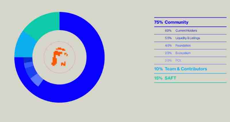 elizaOS(ELIZAOS)币是什么?怎么样?ELIZAOS代币经济与未来前景分析
