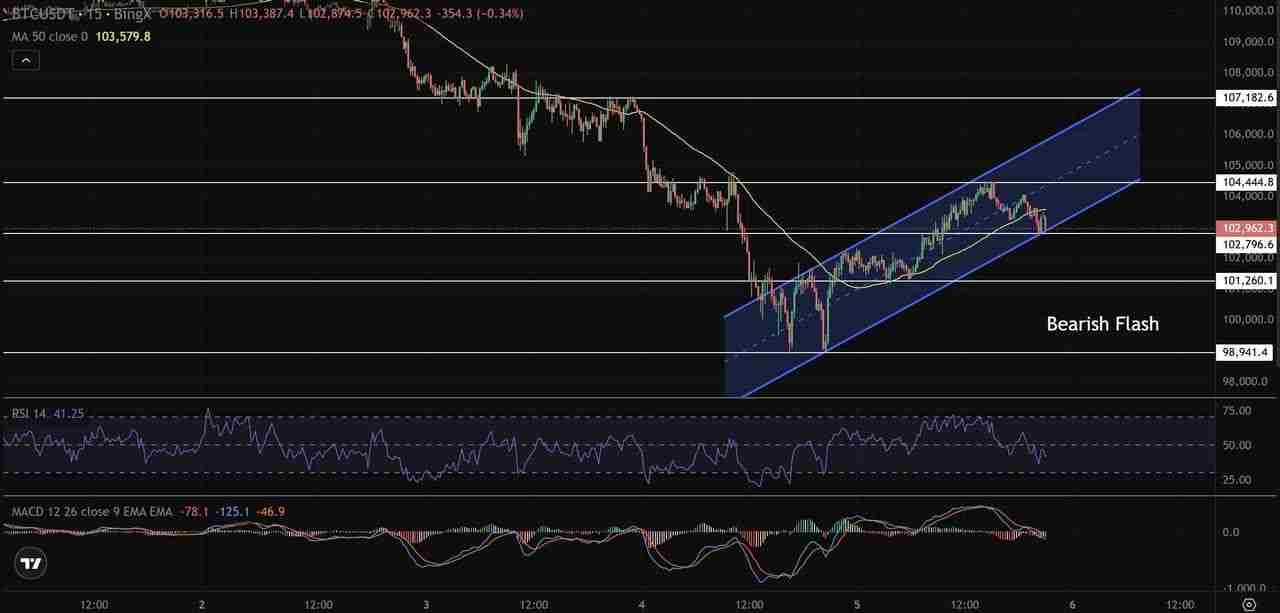 币圈交易中的多时间框架(MTF)分析是什么?如何使用它优化货币进出场时机?