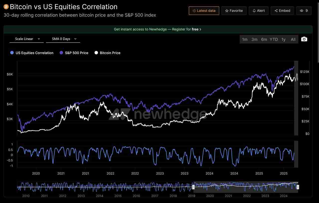 2025年精通加密与财富管理:投资者实用指南