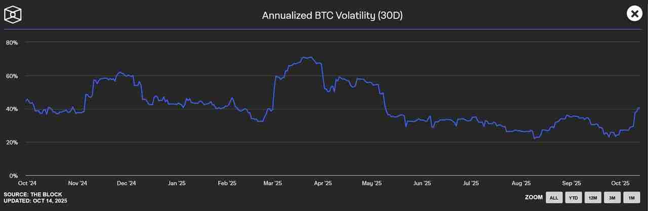 2025年精通加密与财富管理:投资者实用指南