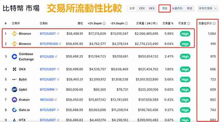 市场深度是什么?虚拟货币交易所的交易深度对交易成本有何影响?