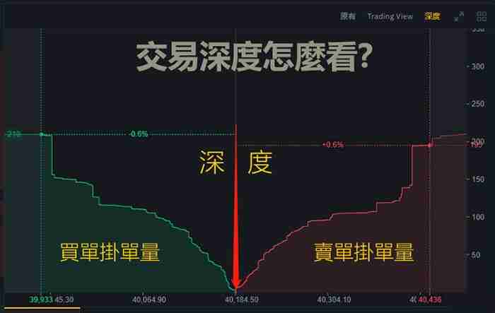 市场深度是什么?虚拟货币交易所的交易深度对交易成本有何影响?