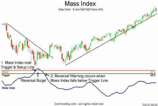 什么是质量指数(MI)？它是如何计算的？如何进行交易？