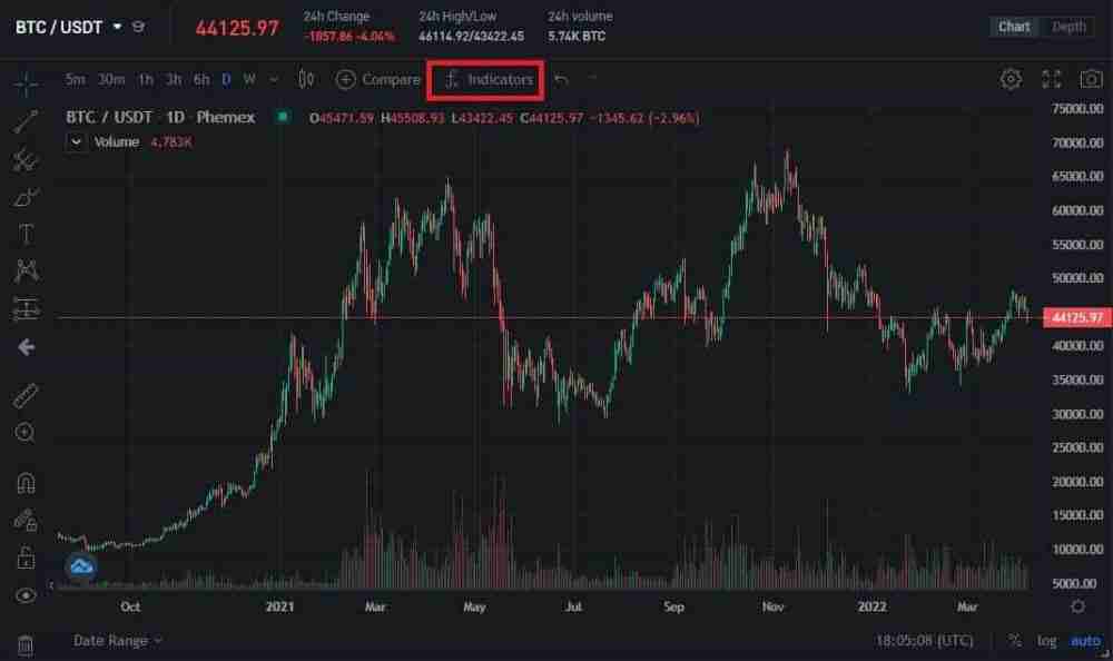 什么是质量指数(MI)？它是如何计算的？如何进行交易？