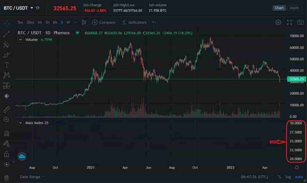 什么是质量指数(MI)？它是如何计算的？如何进行交易？