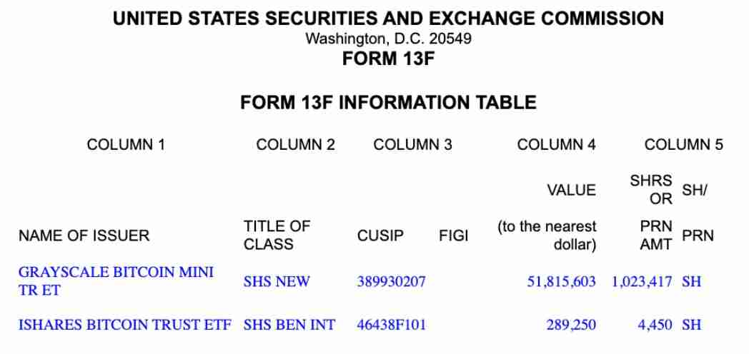 喜报:埃默里大学将灰度比特币(BTC)ETF持仓增至5200万美元