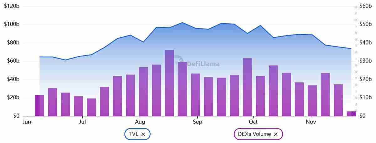 以太币(ETH)跌破3000美元创四个月新低:牛市已经结束了吗?一文了解