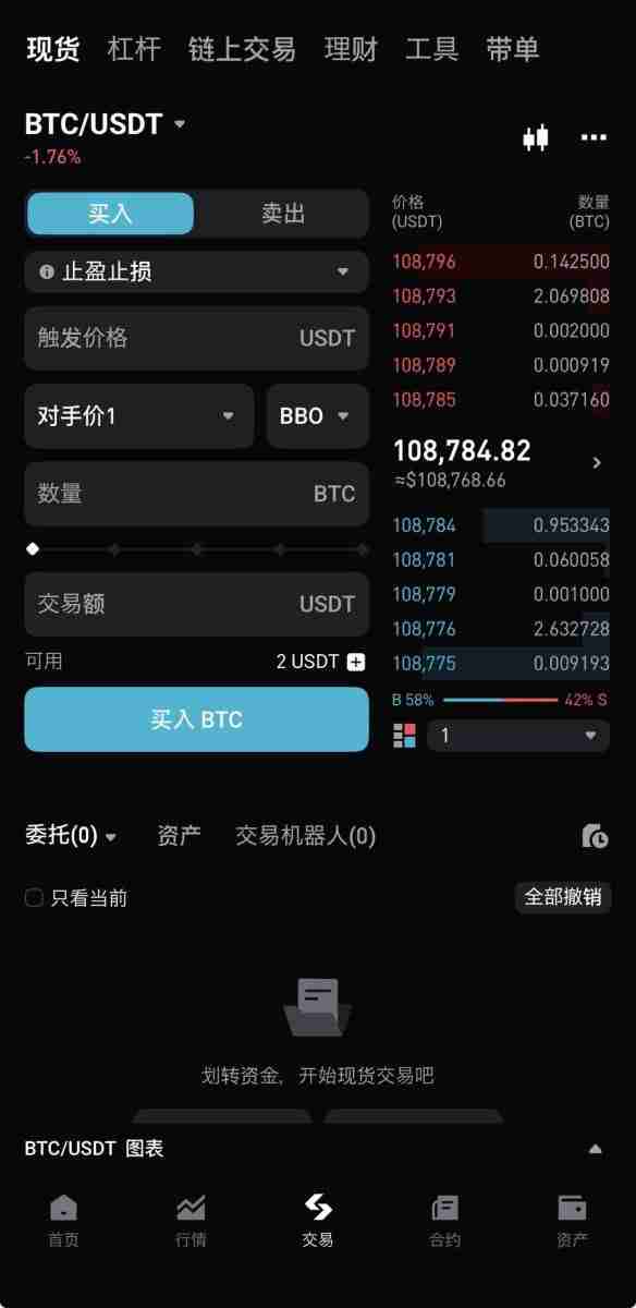 什么是BBO订单?如何下单?Bitget交易所使用BBO订单的具体教程