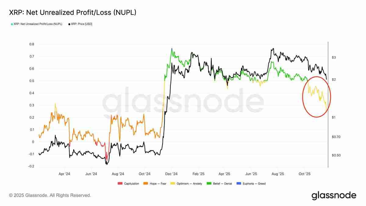 瑞波币(XRP)价格跌破2美元后能走多低?一文了解